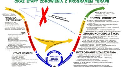 Kiedy wpadasz w nałóg – Fazy uzależnienia od alkoholu