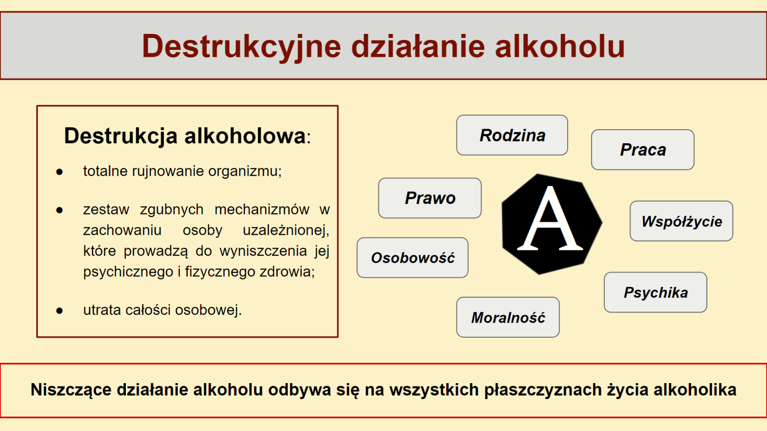 Wpływ Picia Na Wykonywanie Zadań życiowych Przykłady
