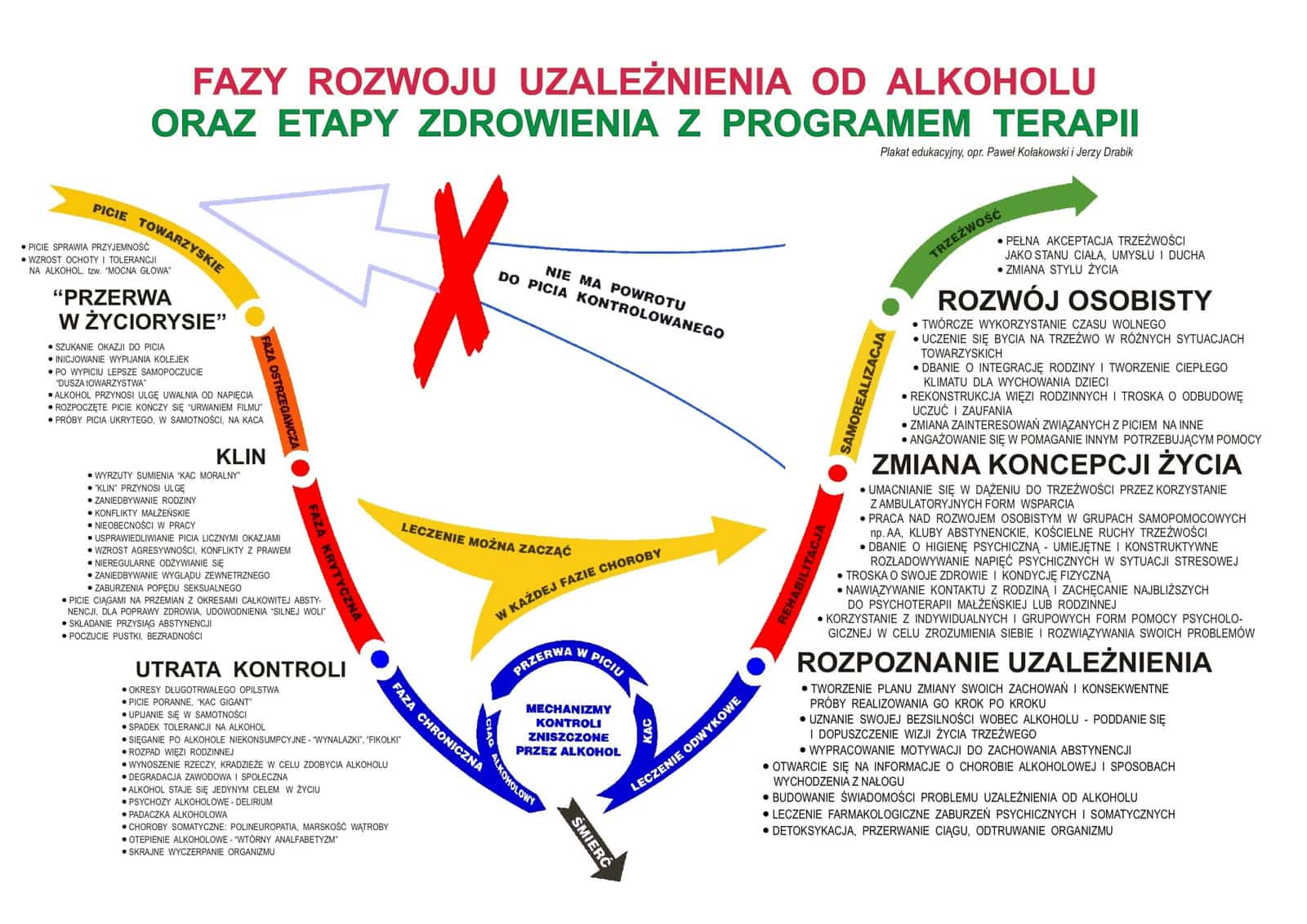 Uzależnienie od alkoholu 