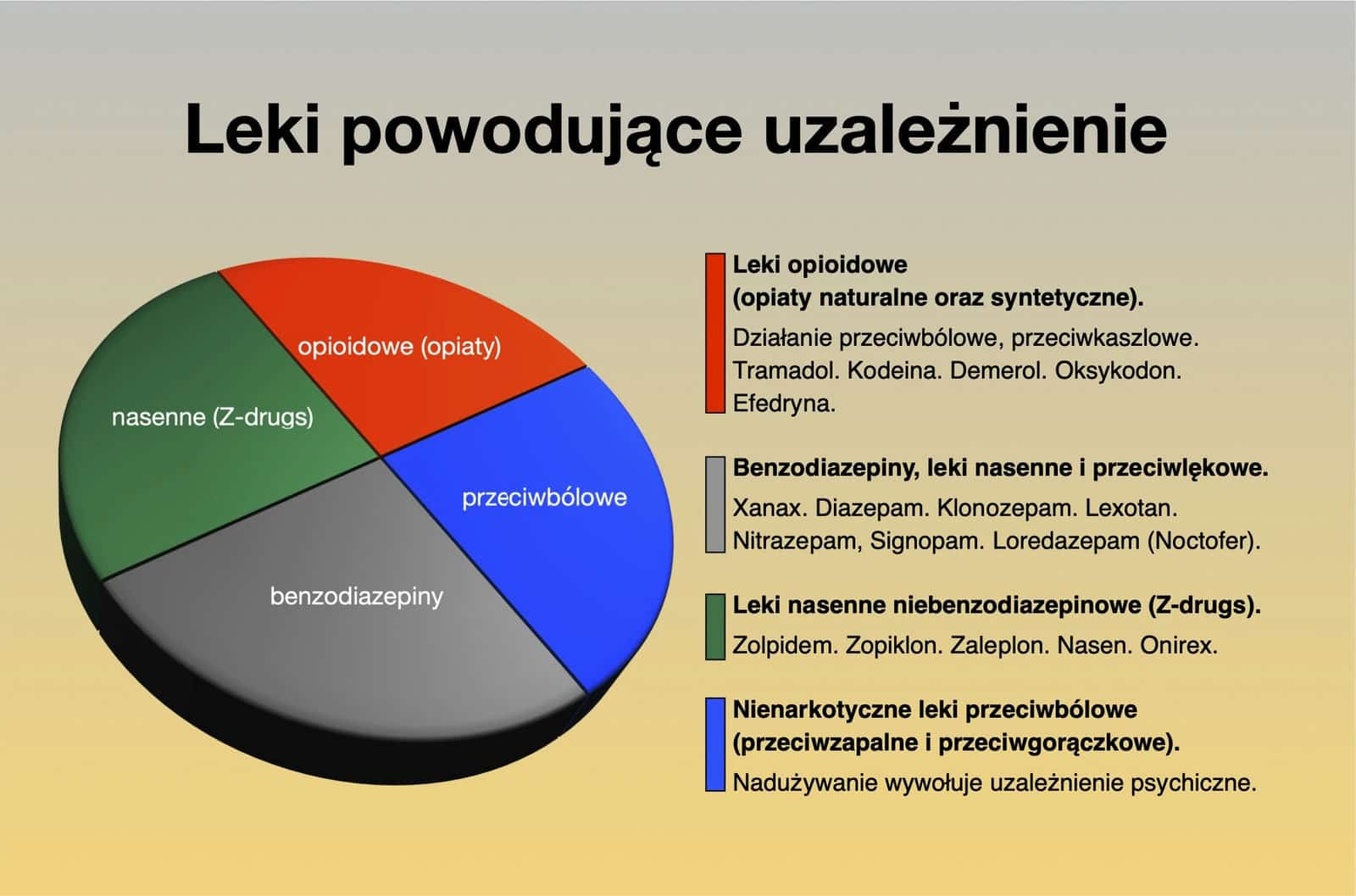 leki powodujące uzależnienie lekomania